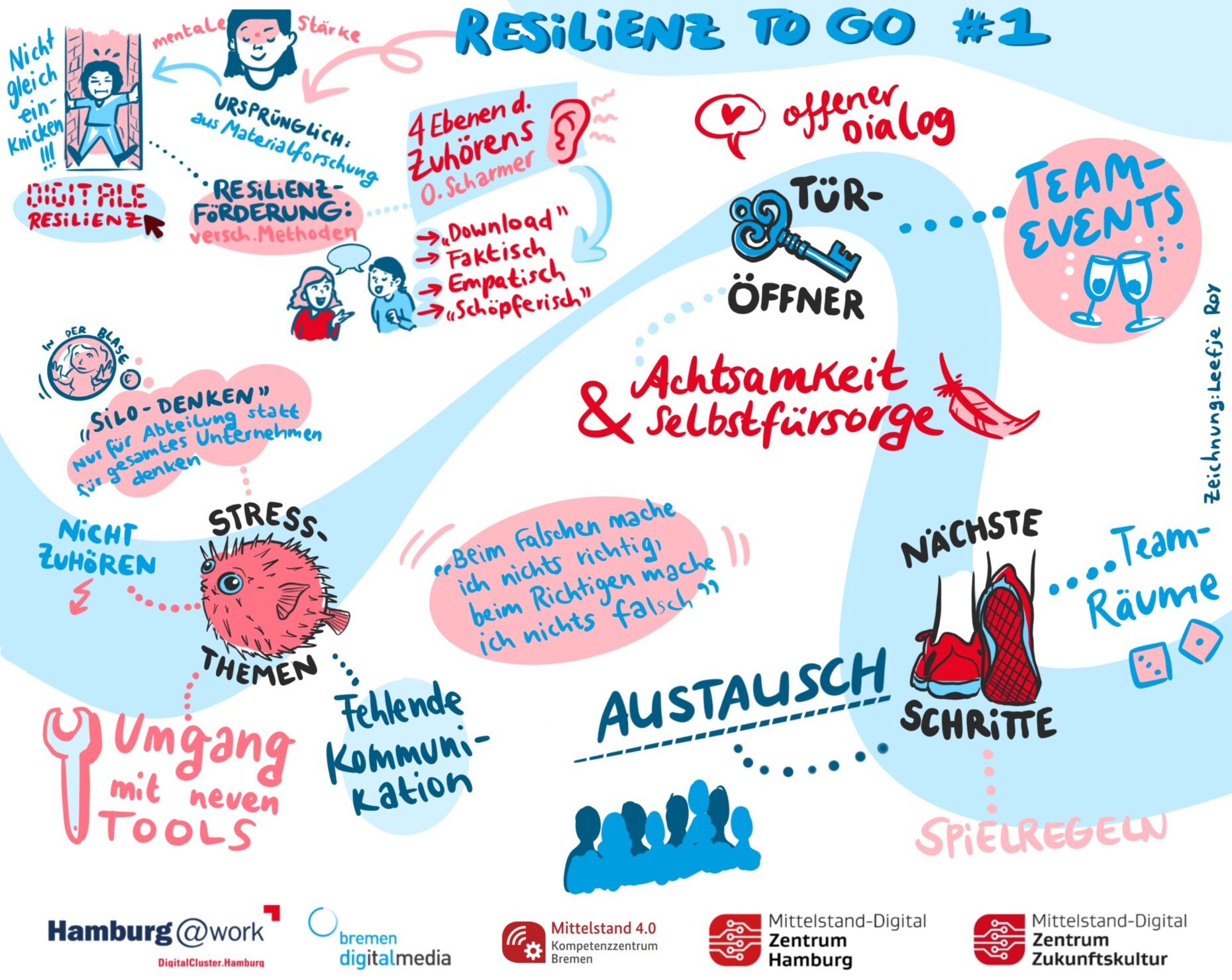 Gezeichnete Visualisierung eines Gesprächs zu Resilienz.